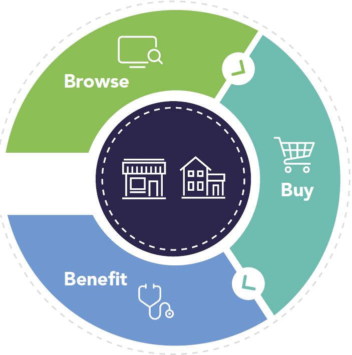 Image explaining Pay-As-You-Go services