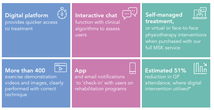 The MSK App provides quicker access to treatment, interactive chats, self-managed treatment
