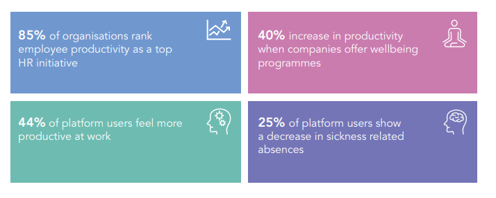 Stats for wellbeing powered by virgin pulse